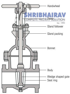 Gate Valves